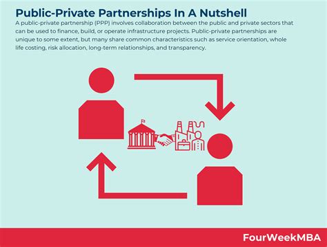 K PUBLIC PRIVATE PARTNERSHIPS C GUIDE FOR PRIVATE .